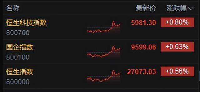 米奥会展：尚未集成阿里巴巴的千问大模型