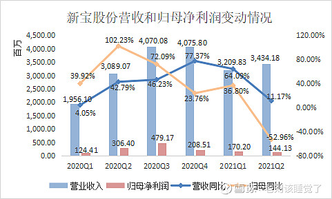 新宝股份:第四季度外销订单总体情况平稳