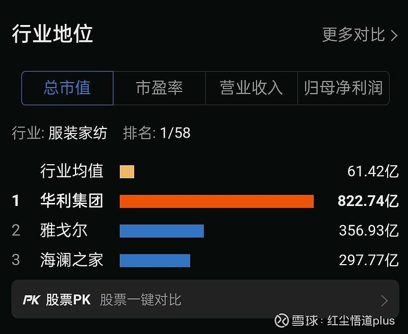 创二代交出掌舵5年来历史同期最高营收,海澜之家前三季度收入超155亿元