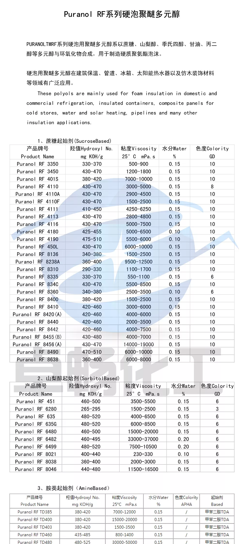 隆华新材聚醚多元醇项目投产 产能攀升至129万吨/年