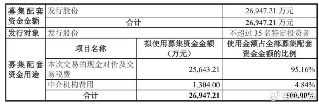 业绩增长乏力、现金流锐减近六成，新莱福欲斥资10亿溢价并购实控人资产