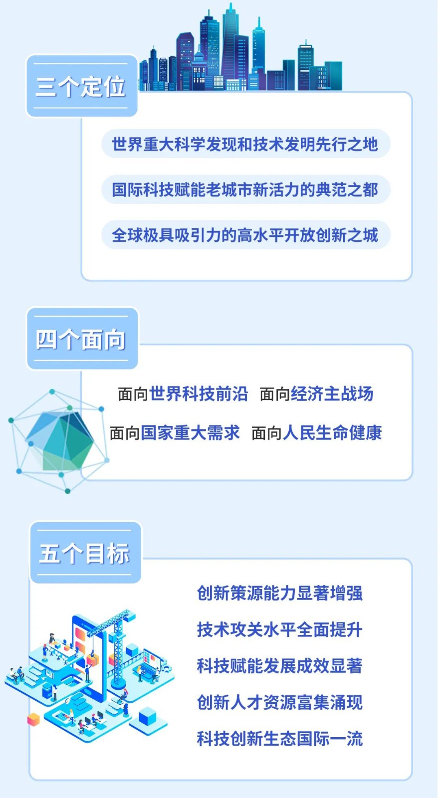 山东：“十四五” 时期标志性创新成果加速涌现