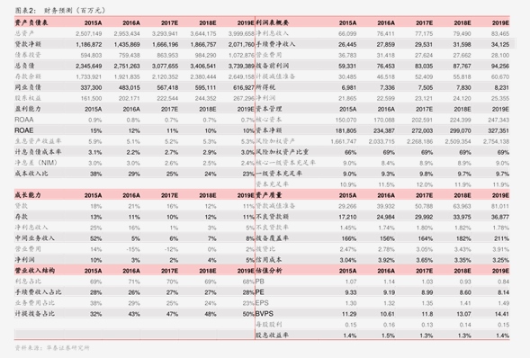 山姆狂奔、电商占比过半，沃尔玛中国业绩高增下的“外患”与“内伤”