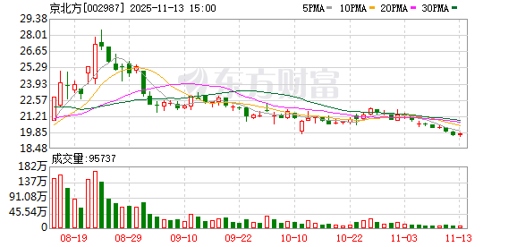 大连重工：截至2025年11月20日股东人数为77,119