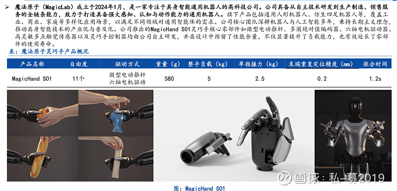征和工业:研发微型链应用于机器人灵巧手