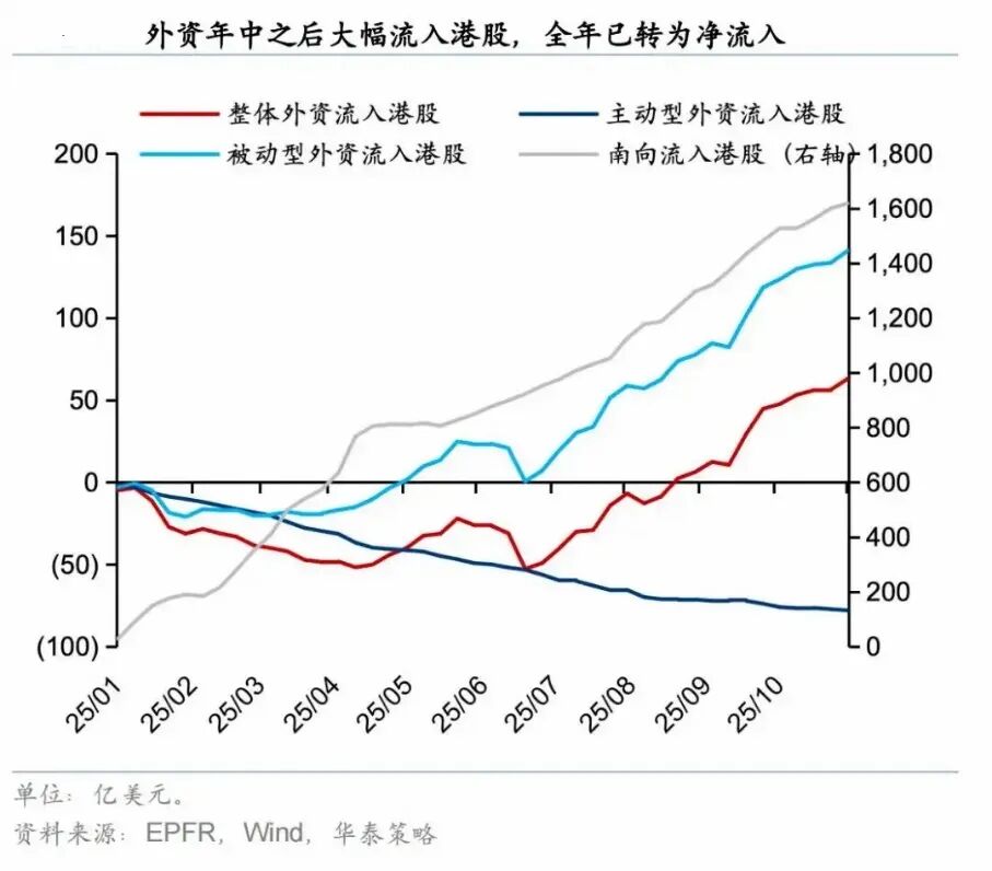 243只港股获南向资金大比例持有