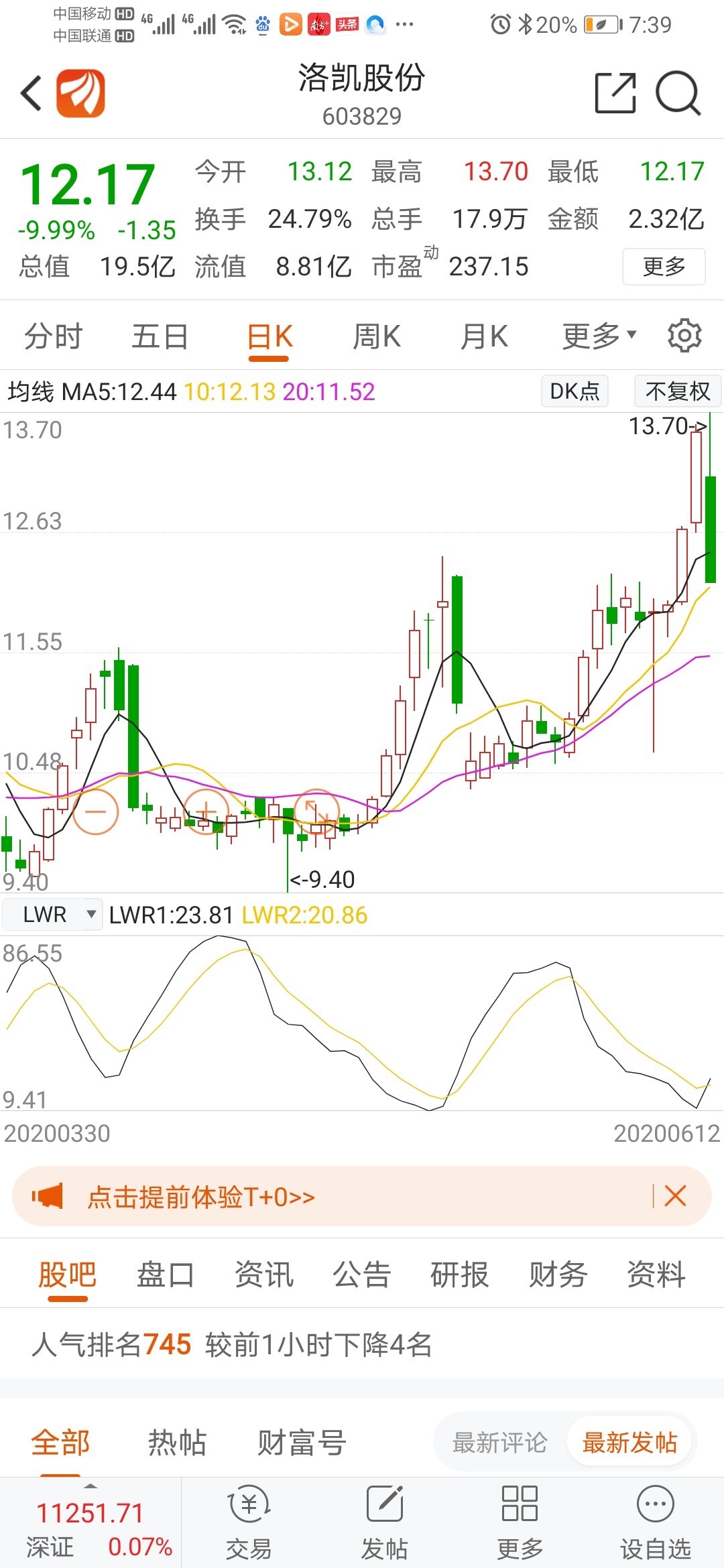 洛凯股份录得5天3板