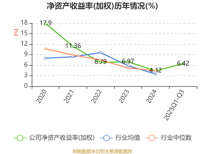 博亚精工董事康晓莉增持1.5万股，增持金额34.66万元