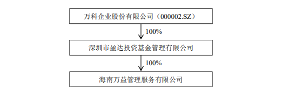 午间公告：泰禾股份拟增加埃及农药及功能化学品项目投资额