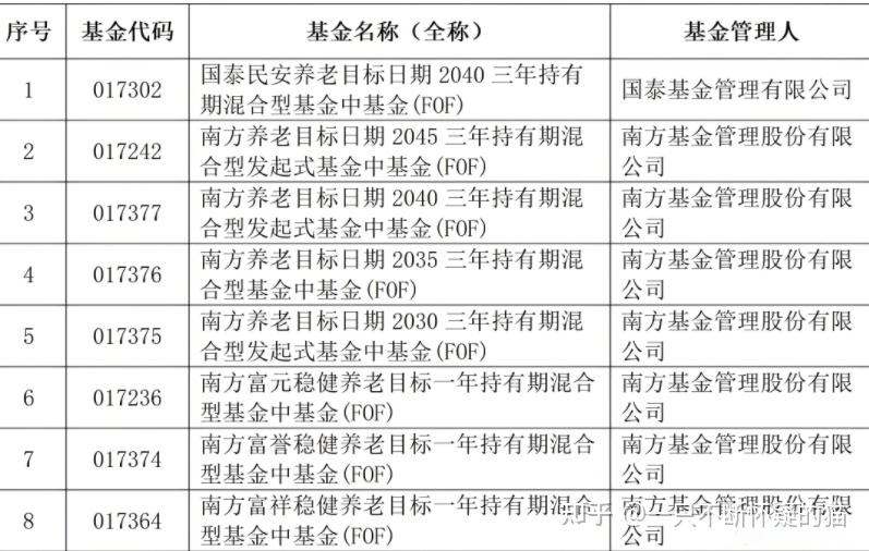 储蓄国债（电子式）入列！个人养老金产品扩容带来哪些信号