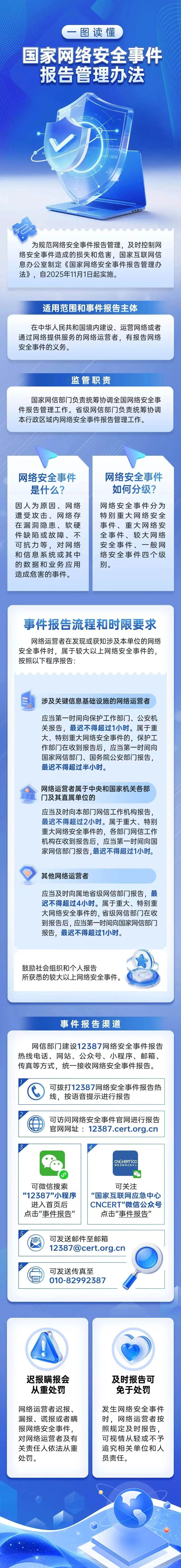 国家网信办：网络安全标识管理工作坚持统筹发展和安全