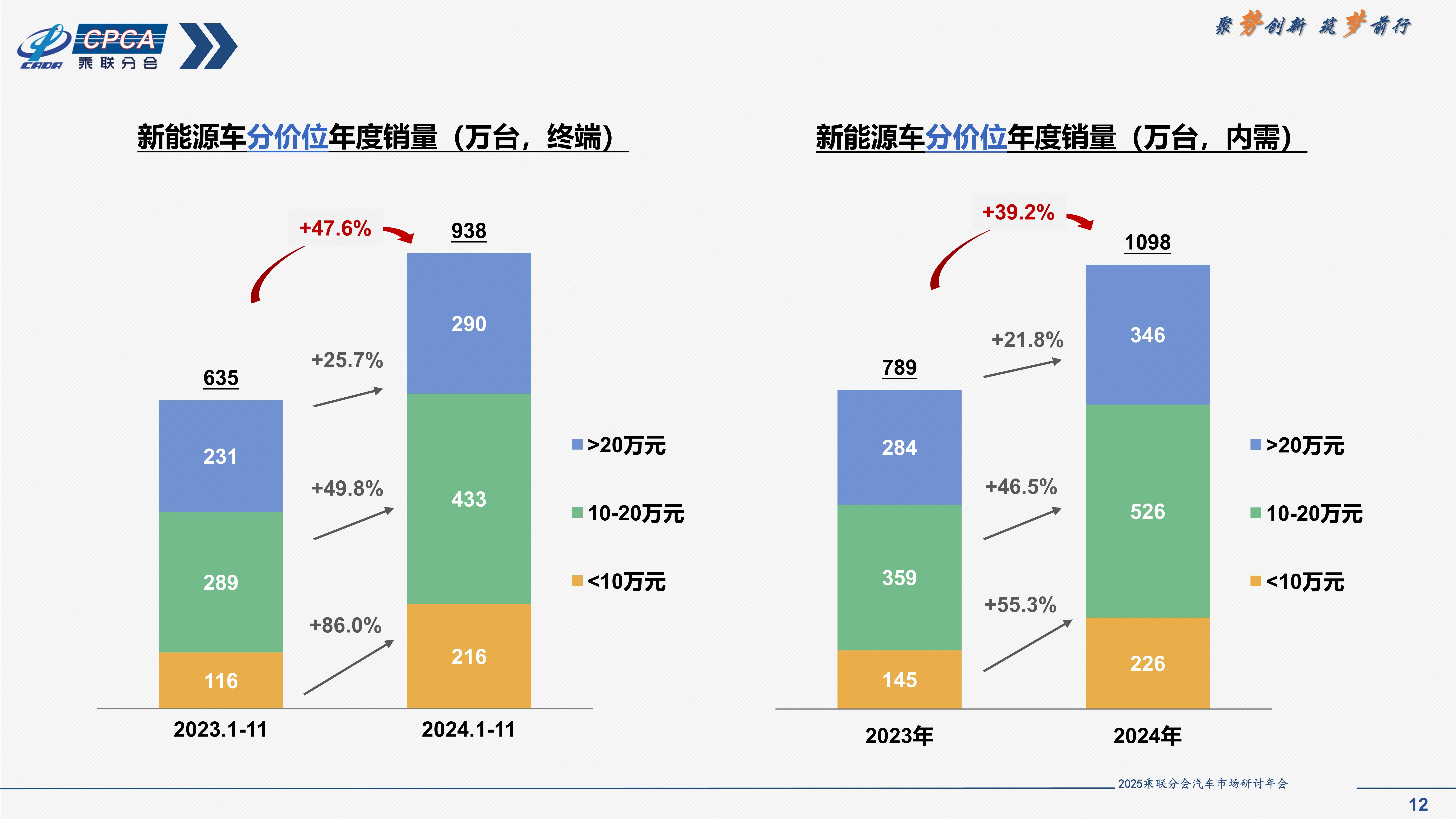 人保车险,人保护你周全_2025消费金融行业市场规模及竞争分析、未来前景预测
