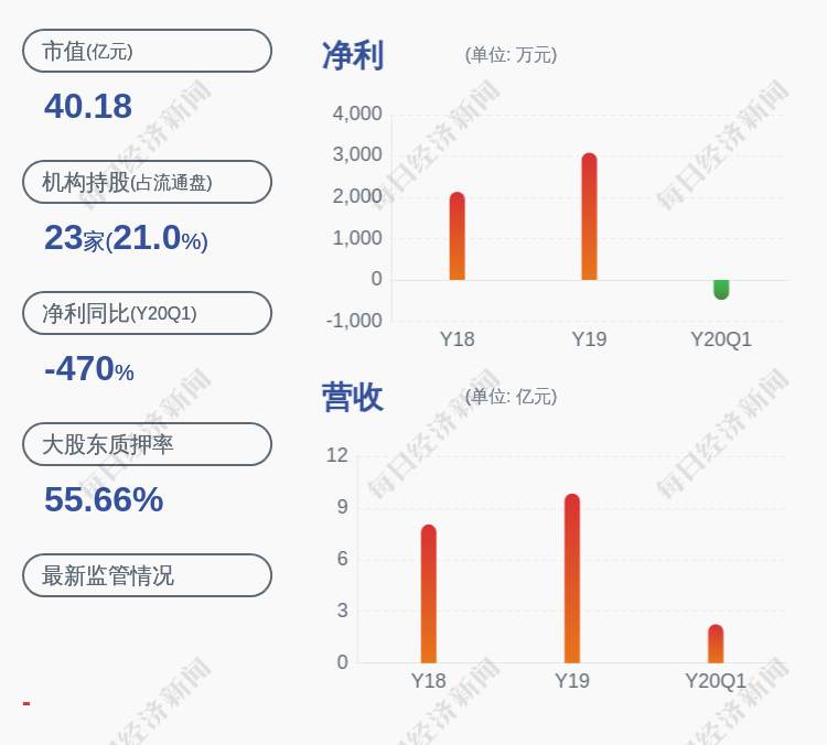 共达电声获得实用新型专利授权:“一种自动振动测试机构”