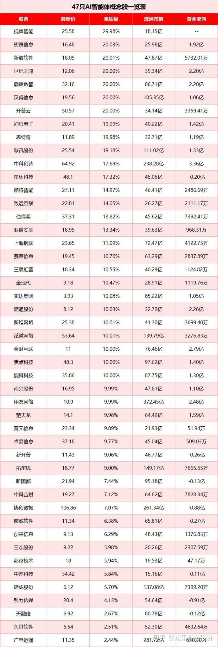 史上最快！阿里巴巴大消息 六大概念股盘点（名单）