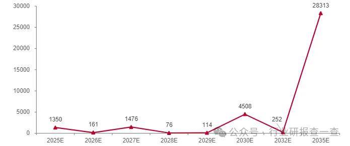 内蒙古“十五五”规划建议发布：适度超前布局卫星互联网等新型基础设施