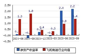 航天科技(000901.SZ):放弃航天九通股权优先购买权