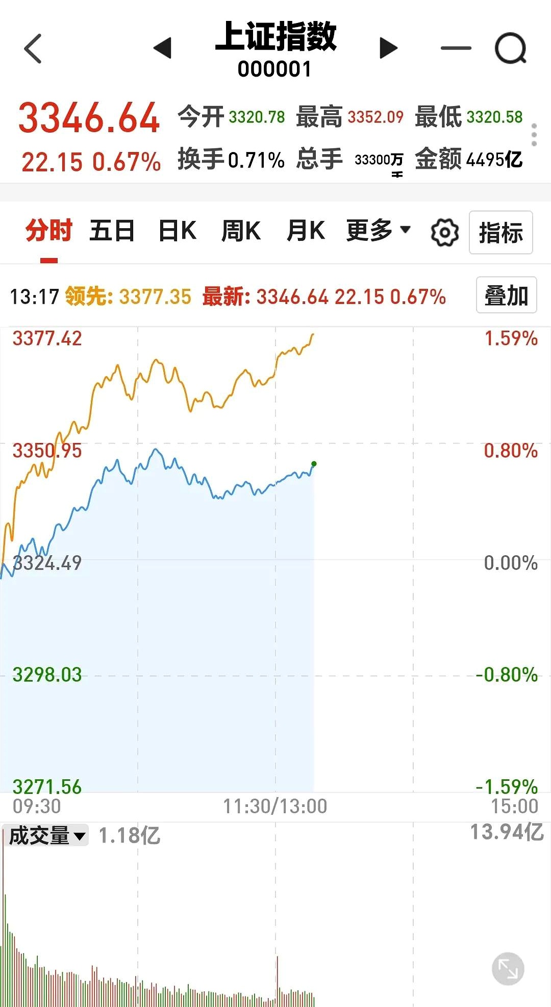 崇德科技最新股东户数环比下降9.09% 筹码趋向集中