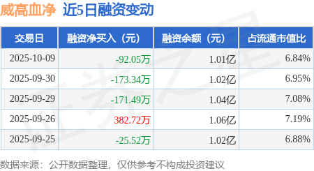 国产替代破局+资本赋能跨越 威高血净开辟发展新空间