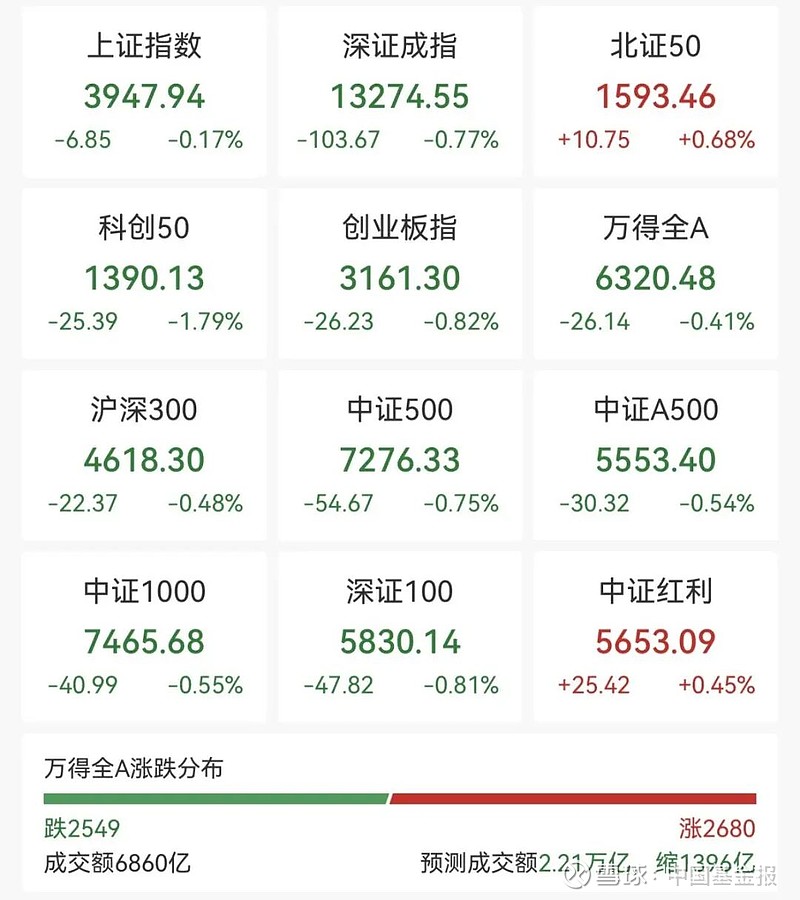 11月25日新 华 都涨停:福建自贸/海西概念,微信小店,阿里巴巴概念股概念热股