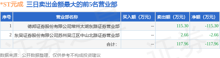 ST合纵龙虎榜数据（11月24日）