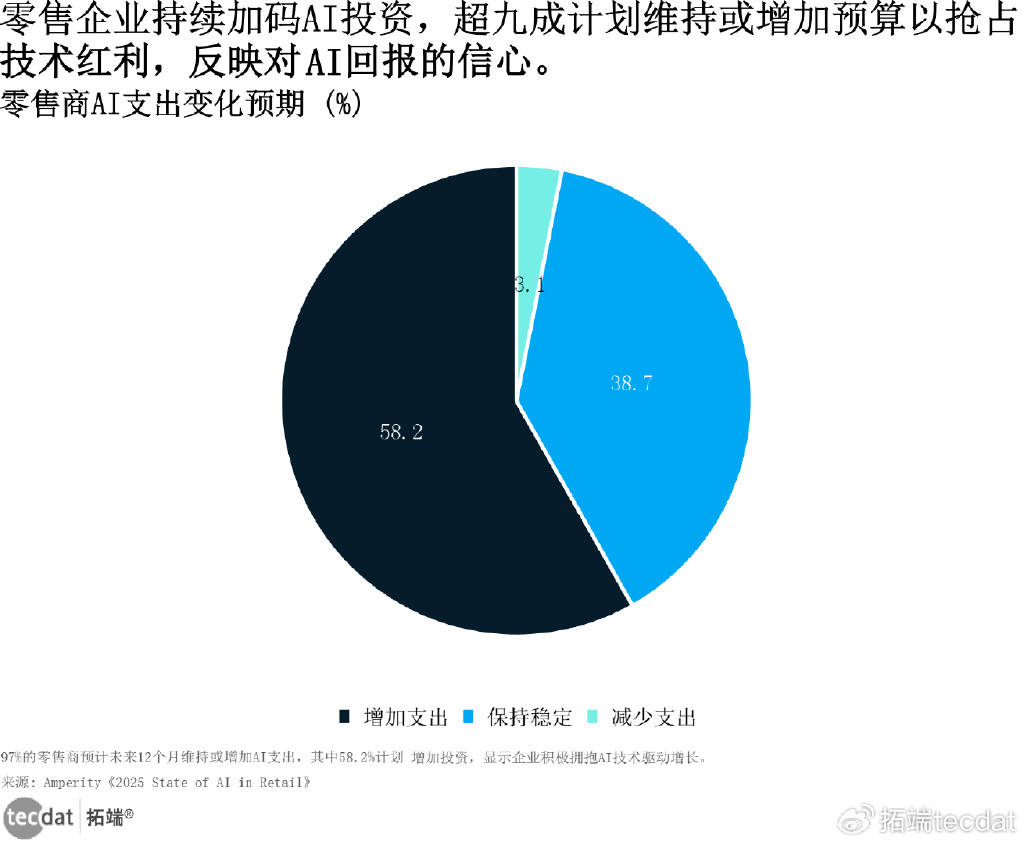 四个季度狂撒1200亿元,净利润承压 阿里持续“豪赌”AI与即时零售值不值?