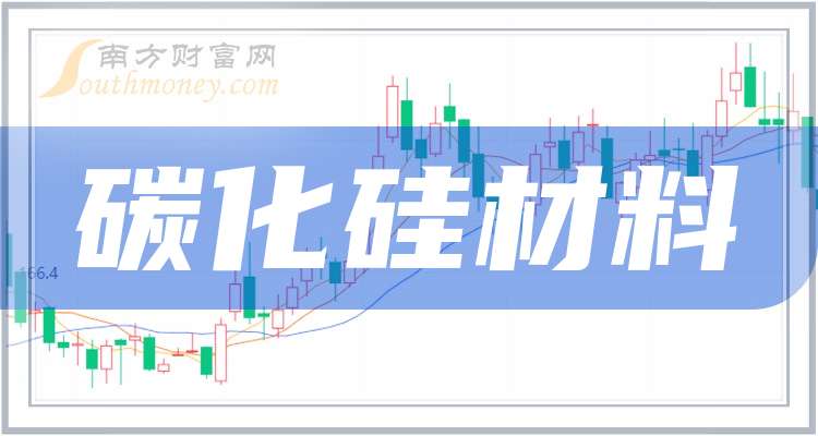 道氏技术:公司没有碳化硅材料产品