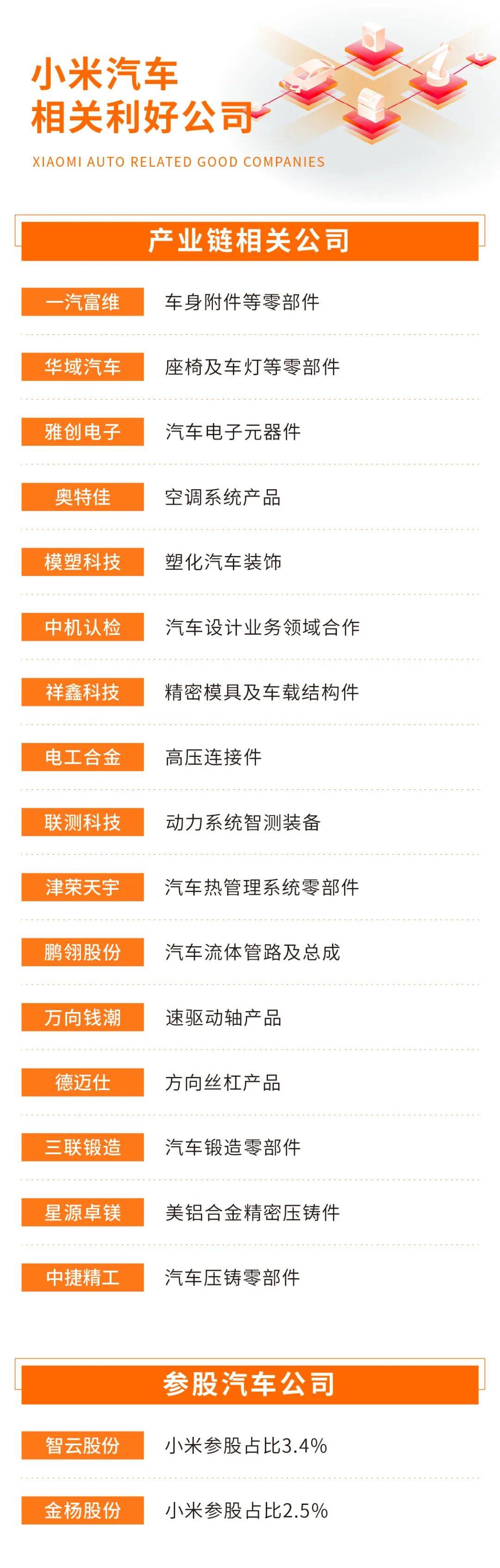 共建新能源汽车韧性供应链