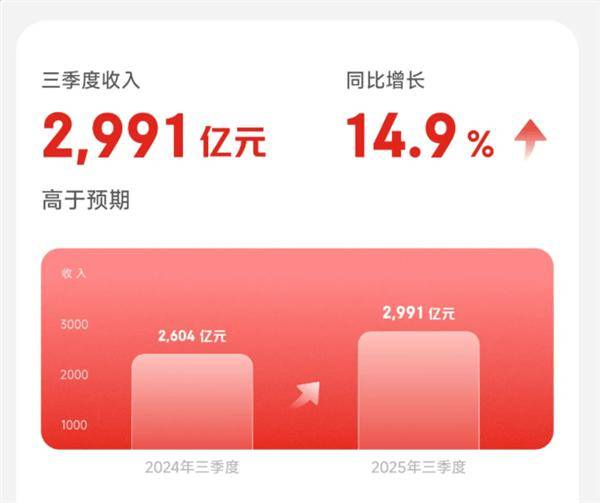 前10个月云南新签约亿元以上项目845个 同比增长24.4%