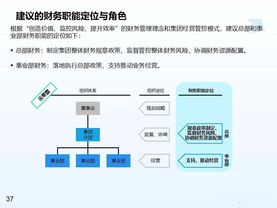 晋控电力:提升经营效率增强价值创造能力