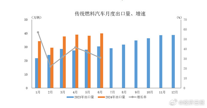 1―10月我国全行业对外直接投资同比增长7%