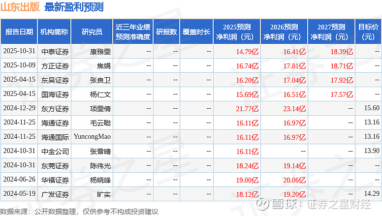 直击业绩说明会丨直销占比下降，2025营收增速目标下调，上市公司是否考虑请代言人……这些问题贵州茅台都回答了
