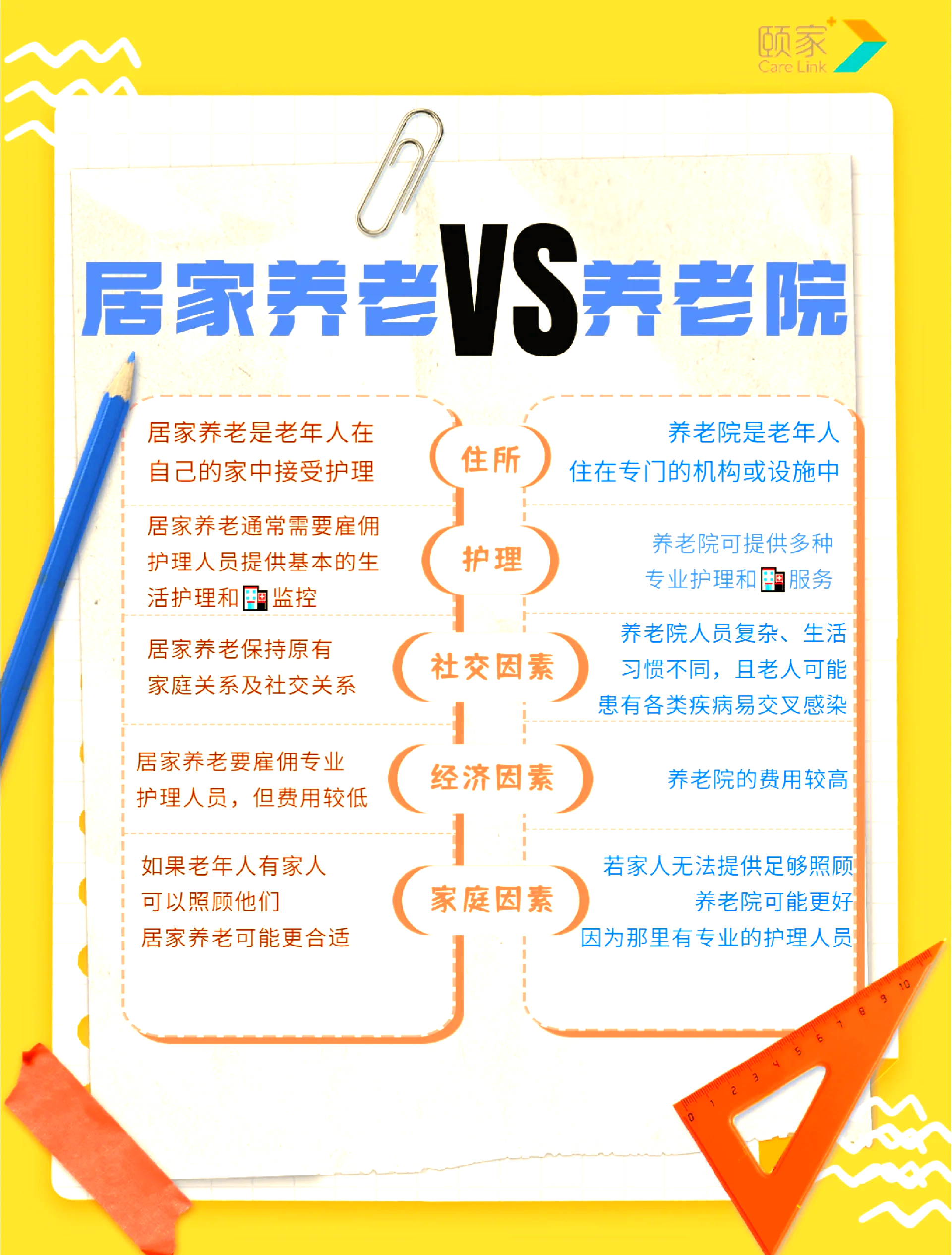 人保服务,人保有温度_养老院建设行业竞争分析及发展前景预测