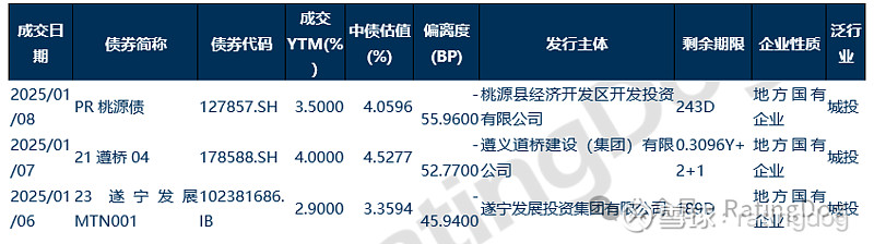 万科一债券将召开持有人会议,审议展期相关事项