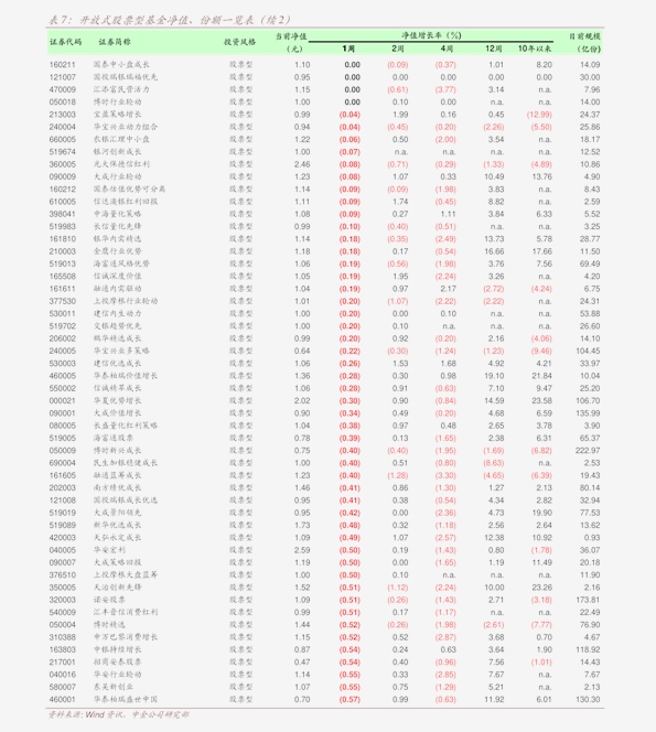 天风证券拟发行不超过9.6亿美元境外债券 保障存续债务正常兑付
