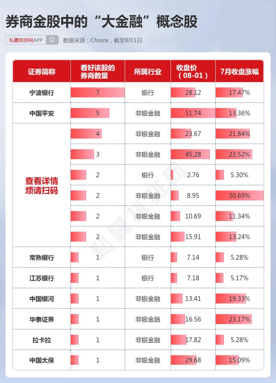 券商今日金股:10份研报力推一股(名单)