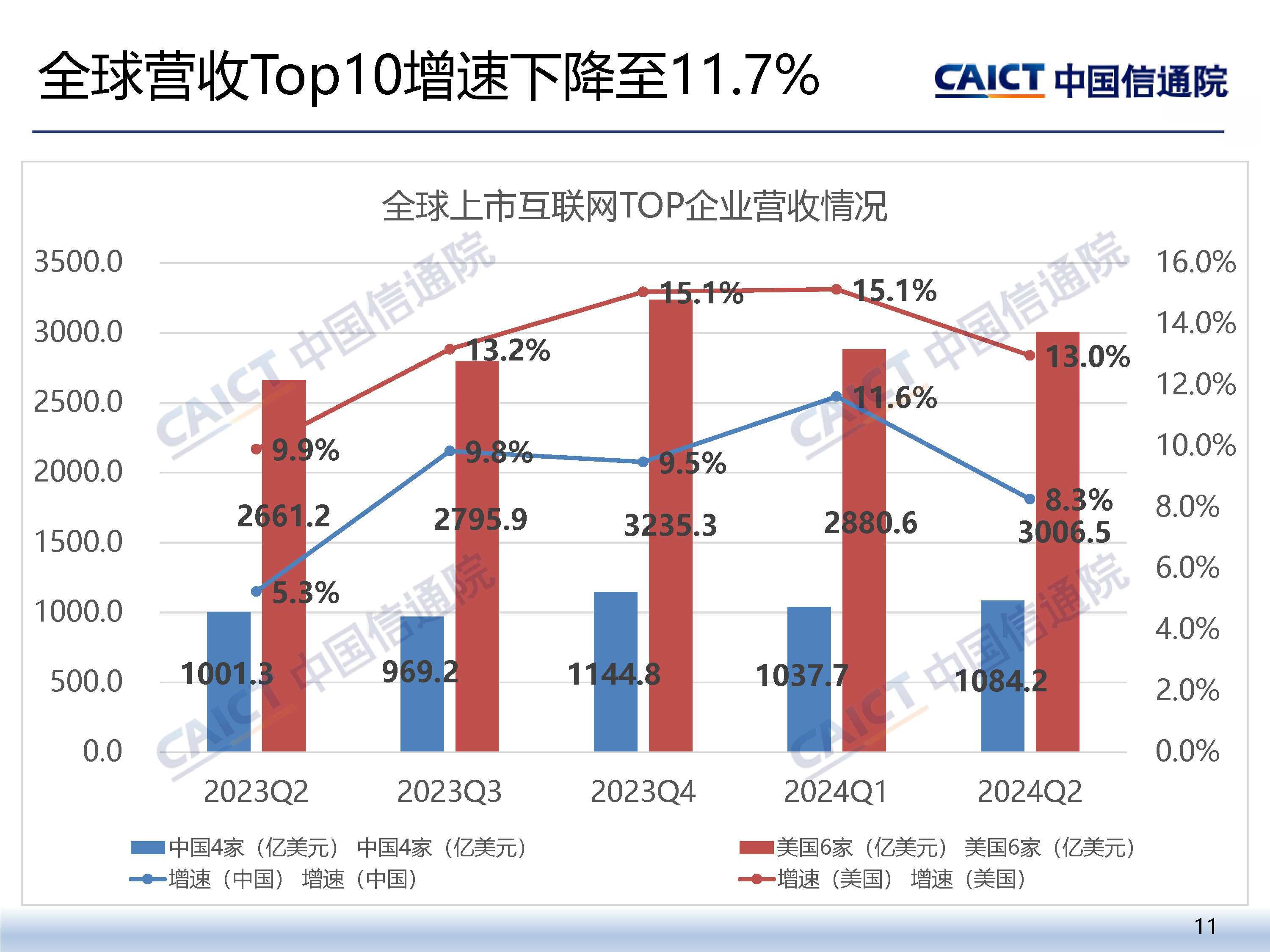 工信部:截至上半年末,我国生成式人工智能产品用户规模达5.15亿