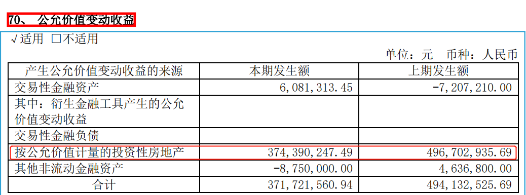 万科债券迎“至暗时刻” 即将进入偿债高峰期