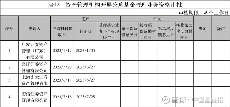撤回！券商资管申请公募牌照，退潮！