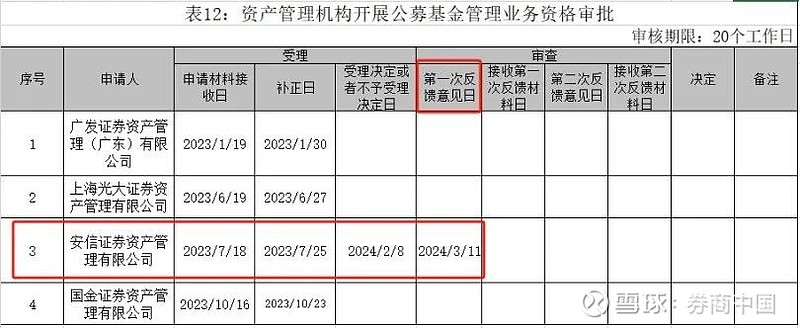 撤回！券商资管申请公募牌照，退潮！