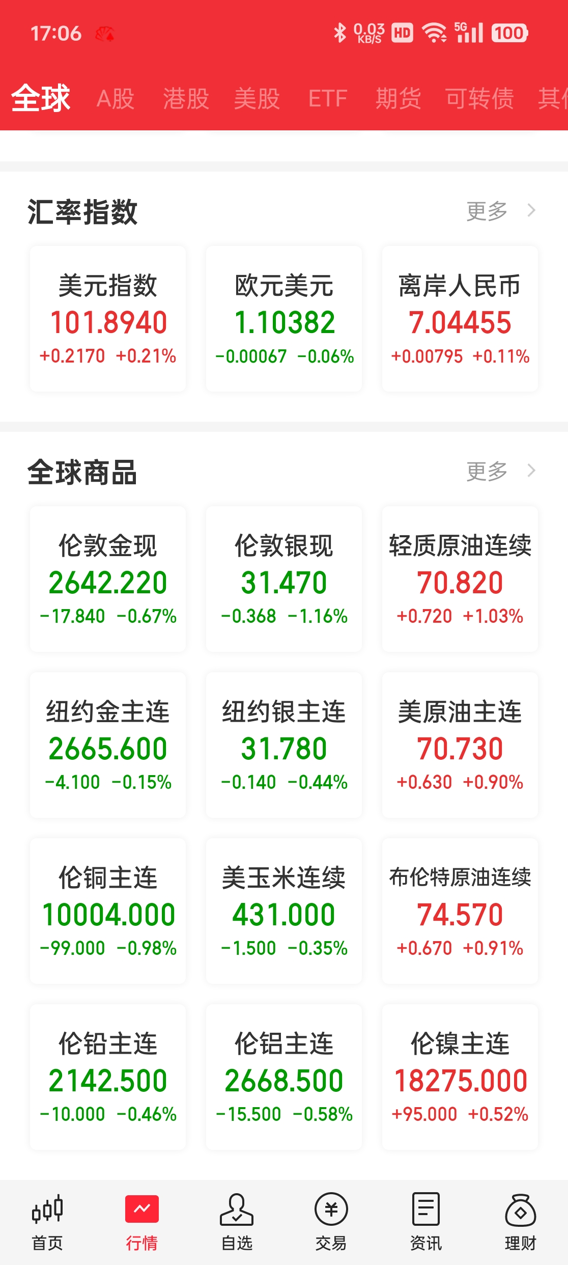 N南特上市首日开盘上涨194.57%