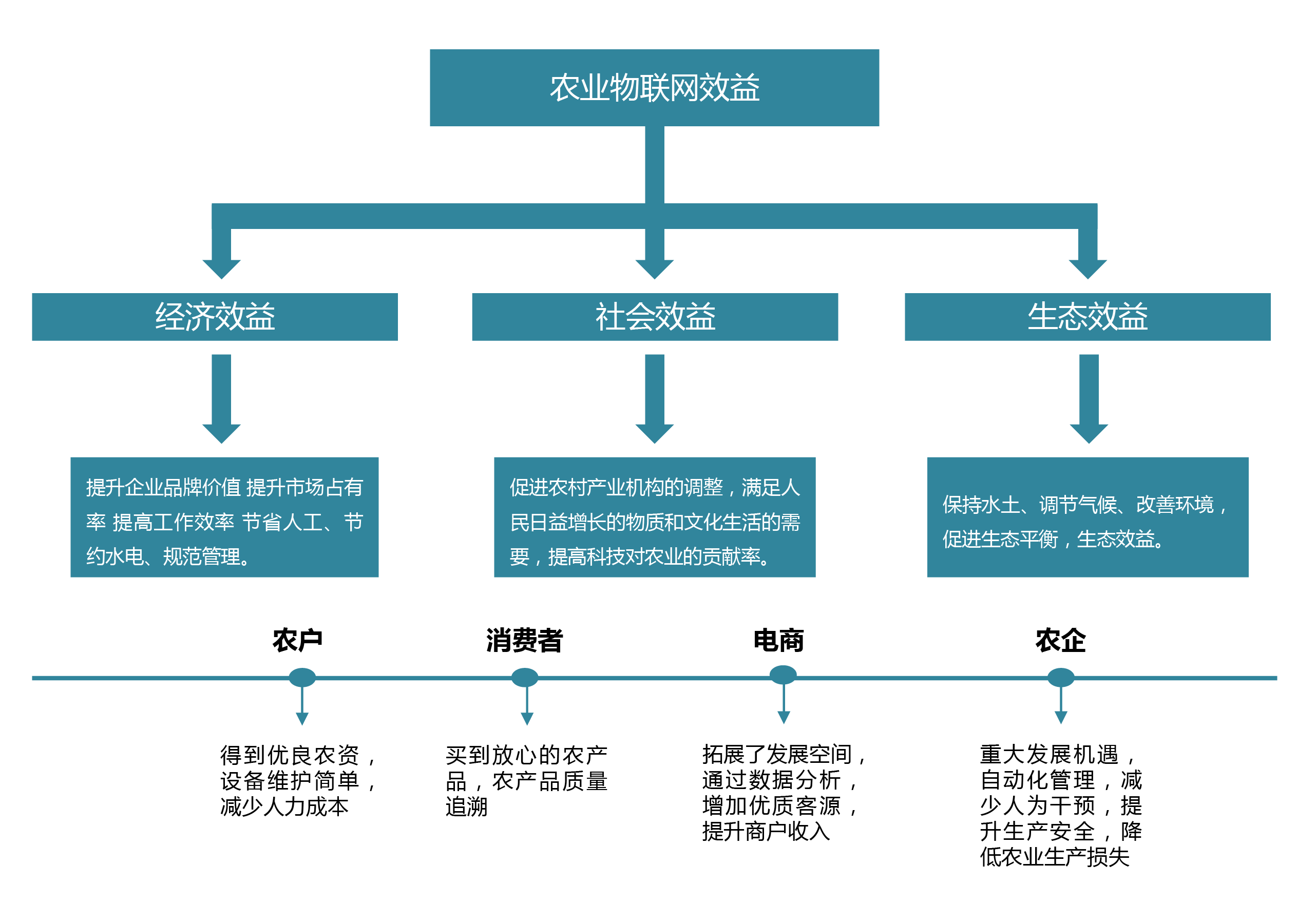 布局更精准 功能更聚焦——中国气象局专家谈全国农业气象试验站网布局调整