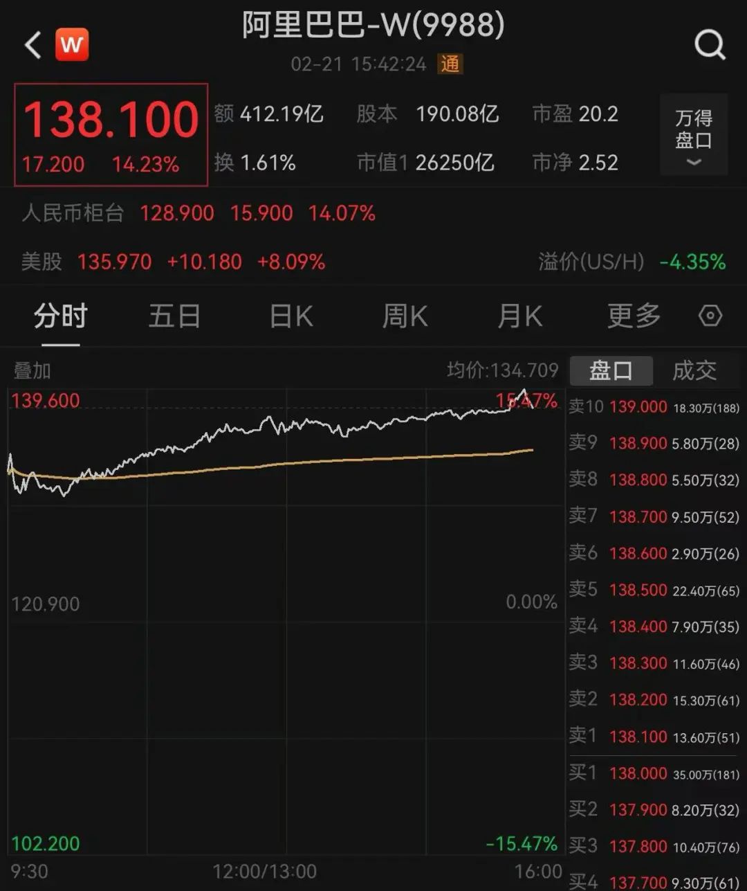 港股收评:恒生科技指数跌0.36% 内房股多数下跌