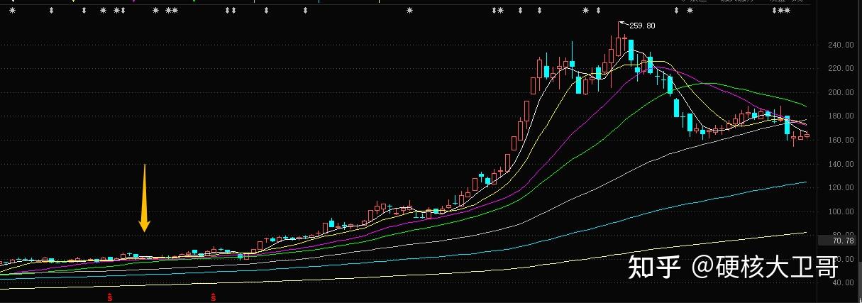 雅化集团：新建3万吨锂盐产线正调试；孚能科技：上杭兴源拟减持 | 新能源早参
