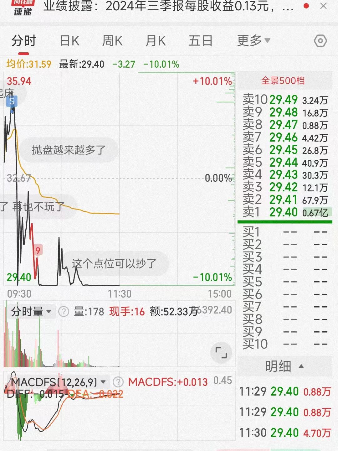 债市收盘| 万科债继续波动 10年国债收益率下行超1BP