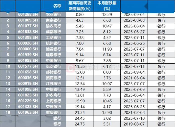 4800亿摊余债基化身“低波”配置利器,理财资金承接银行自营成配置主力
