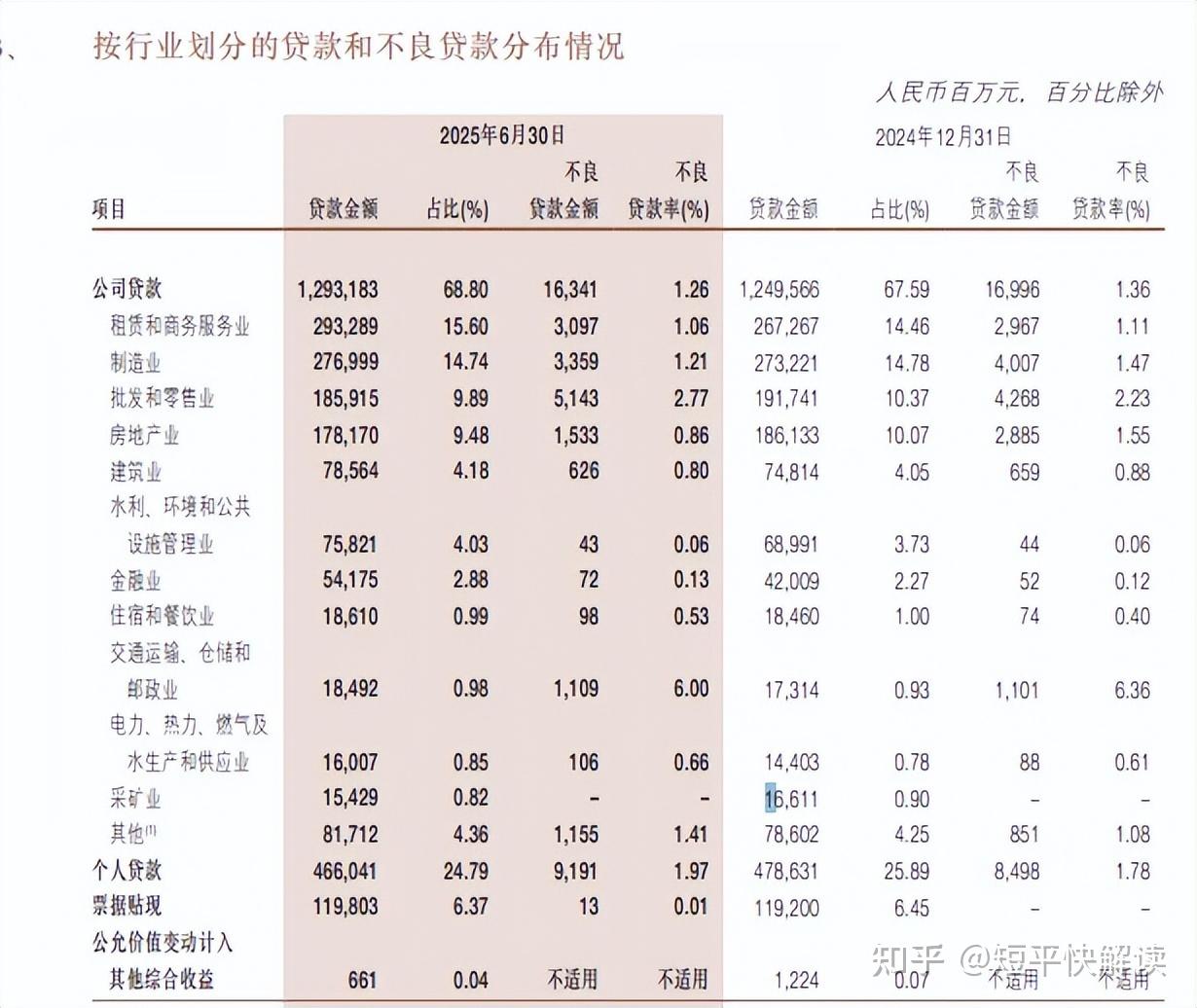 东莞银行再收“百万罚单”,前三季业绩双降,核心一级资本充足率逐季下滑