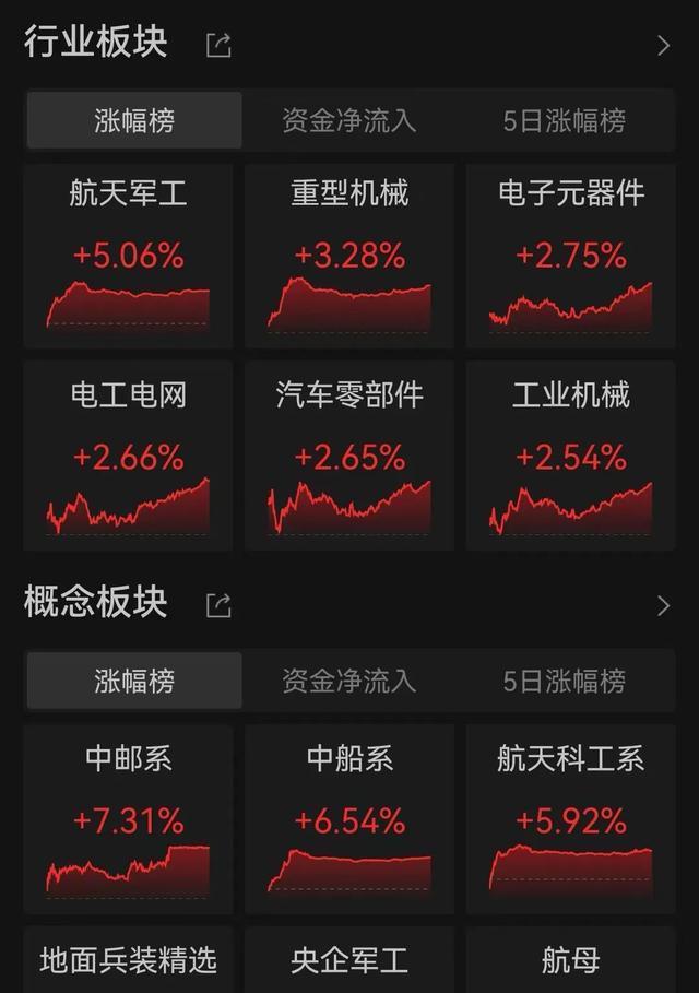 深夜,全线爆发!白银创历史新高!