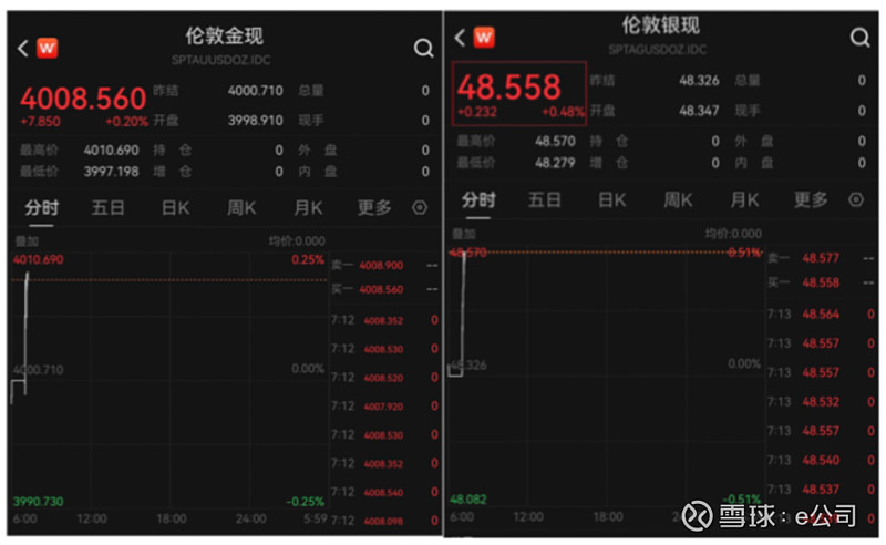 深夜,全线爆发!白银创历史新高!