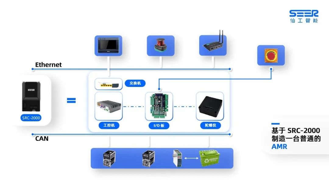 仙工智能向联交所递交上市申请