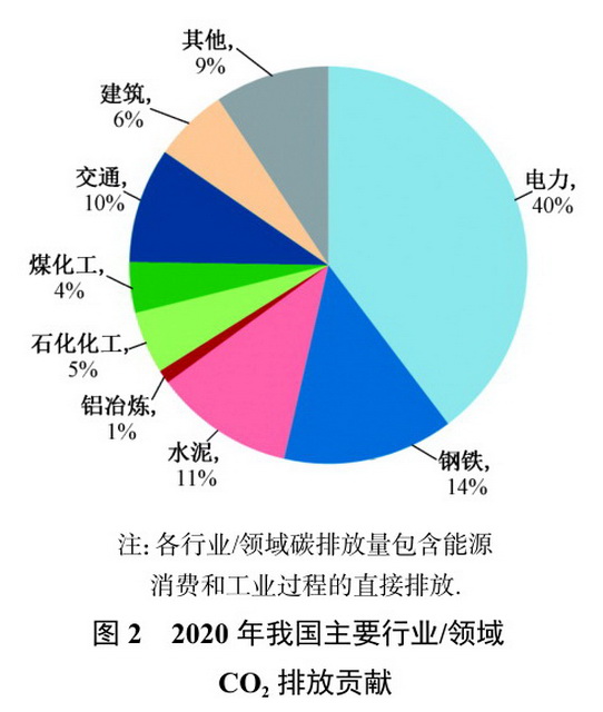 四川凉山：“十四五”以来单位规模工业增加值能耗下降31%